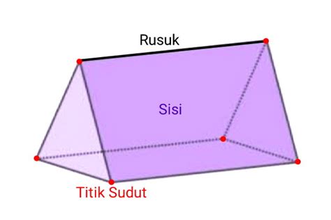 Poster Bangun Ruang dengan Contoh Sehari-hari - Twinkl