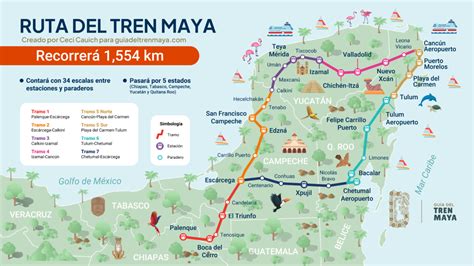 Ruta Tren Maya Mapa