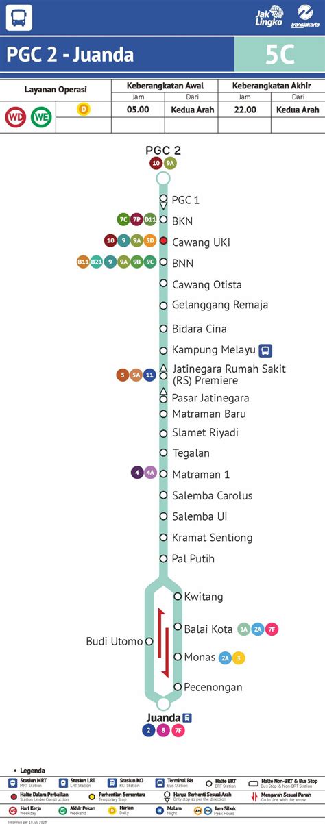 rute busway 5c | Rute Transjakarta