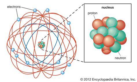 Rutherford Atomic Model