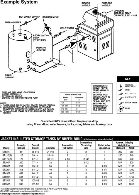 Download Ruud Boilers User Guide 