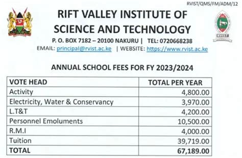 rvist fee structure