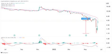 Coca Cola stock price quote NYSE: KO stock, historical charts, r