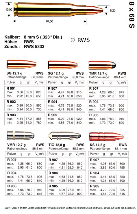 Rws Reloading Data