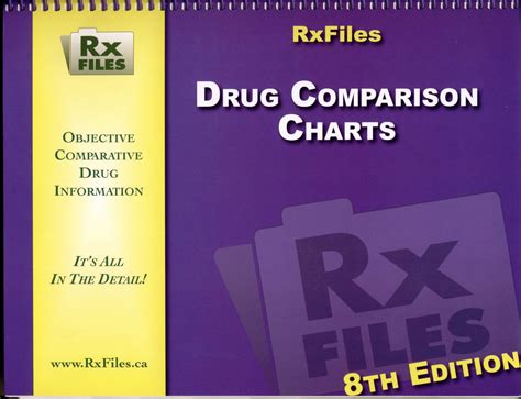 Read Rxfiles 9Th Edition 