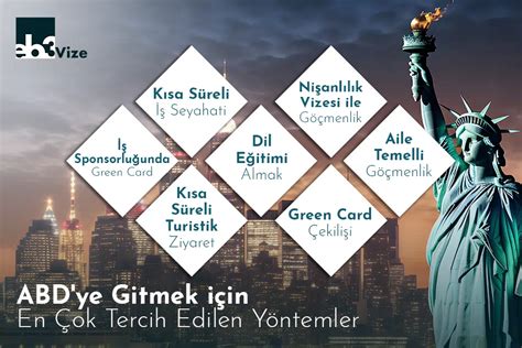Rüyada Amerikaya Gitmek