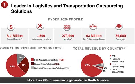 With more than $47B in cash and A+ profitability