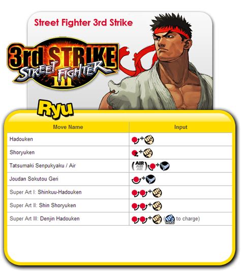 Ryu Inputs Third Strike