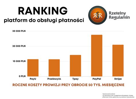 th?q=rzetelny+zakup+sterapred+w+Polsce
