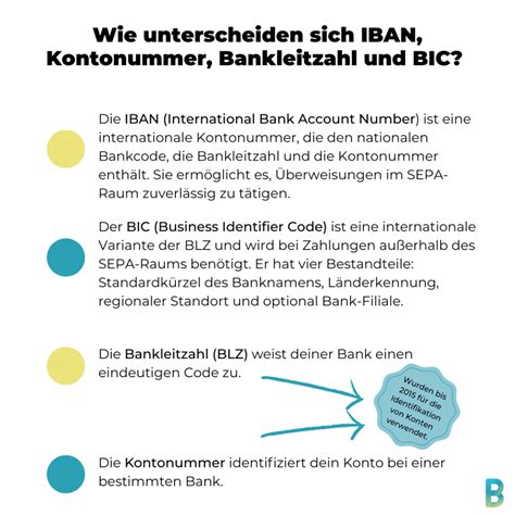 söka bic-kod till ett iban-kontonummer