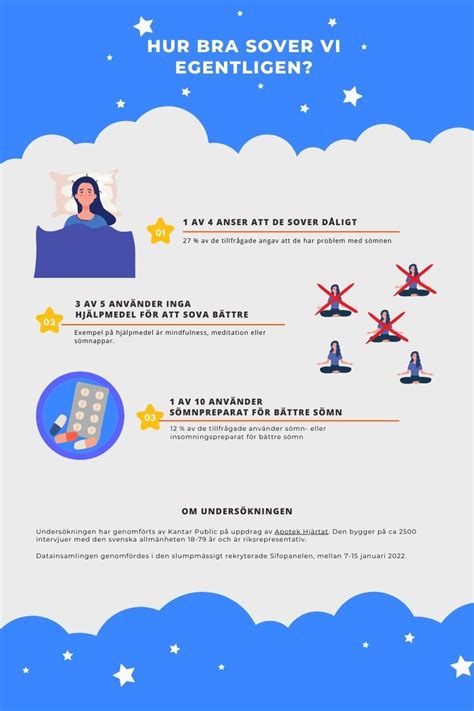sömn fakta
