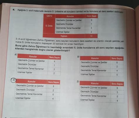 sınıf 4 temel derse ait konular işlenecek ve bunun yanı sıra becerilerin gösterileceği müzik, görsel sanatlar, beden eğitimi ve spor gibi dersleri de işleyecekler.