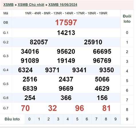 số xổ mb | XSMB 29 Trc tip kt qu x