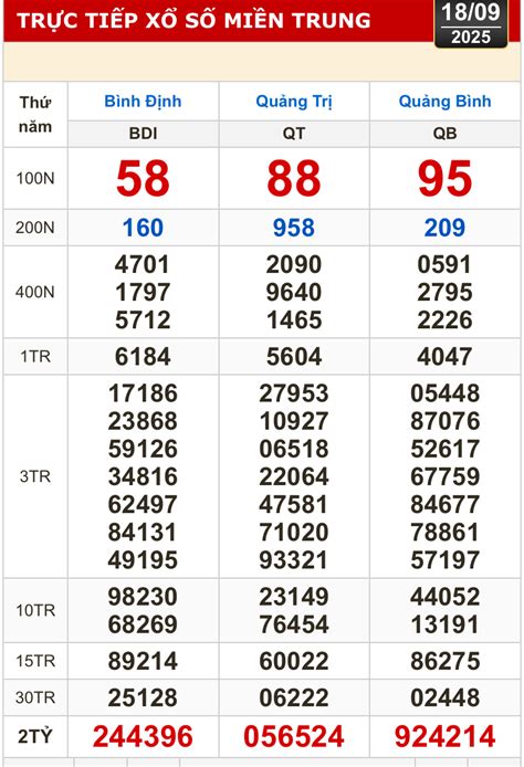 số xổ miền trung | XSMT SXMT Kt qu x s min