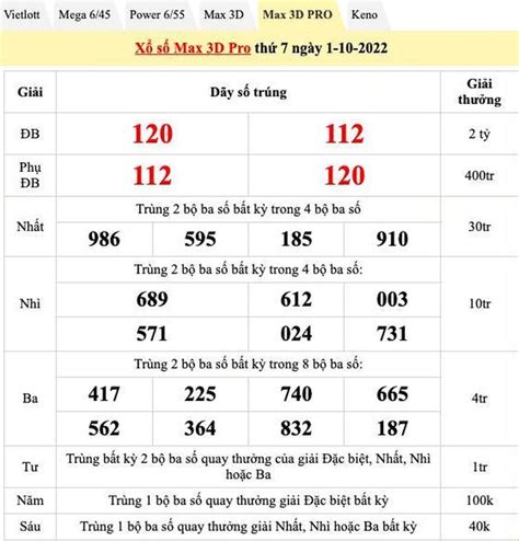 sổ ket qua | S Kt Qu Truyn Thng 30 Ngy