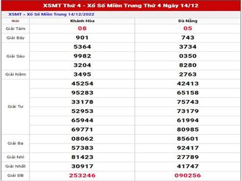 sổ xố | Minh Ngc X S Trc Tip Kt