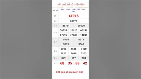 sổ xố miền bắc | XSMB SXMB Kt Qu X S Min