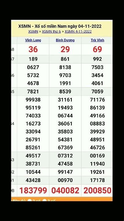 sổ xố mn | XSMN Kt qu X s min Nam