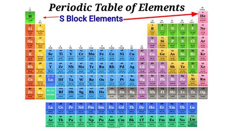 S Block Periodic Table