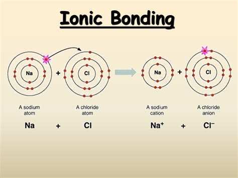 S C 6 1 Ionic Bonding And Key Type 1 Ionic Bonding Worksheet Answers - Type 1 Ionic Bonding Worksheet Answers