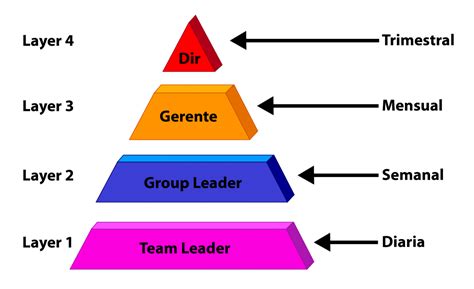 S Cqi 8 Layered Process Audits