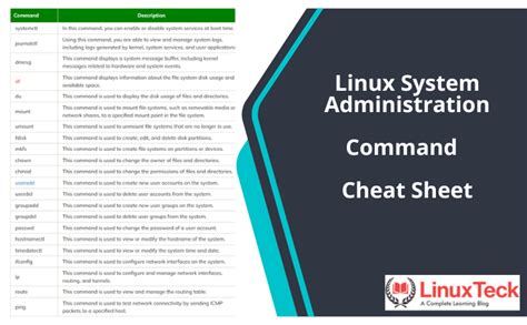 S E Linux System Administration Second Edition
