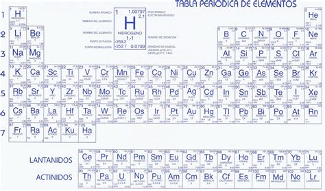 S Elementos Más Importantes De Cada Parte De La Estructura