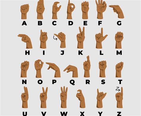 S In C Language