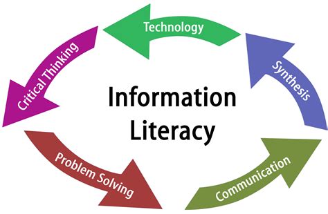 S O S For Information Literacy 5th Grade 5w S Worksheet - 5th Grade 5w's Worksheet