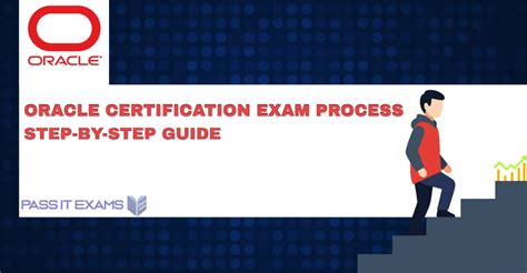 S Q L ( Oracle Certification Prep)