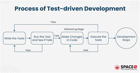 S Test Driven Development By Example Kent Beck