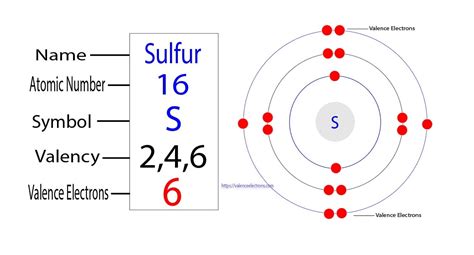 S Valence Electrons