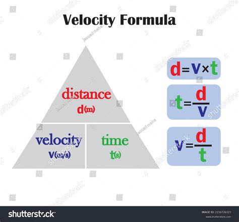 S Velocity