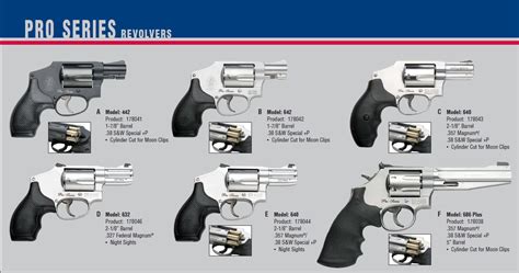 S W Revolver Model Chart