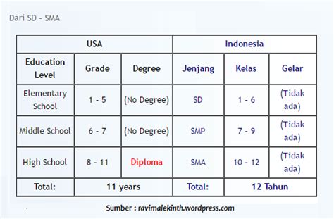s1 bahasa inggrisnya | Istilah Gelar Akademik S1 S2 S3 dalam