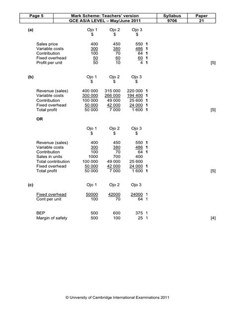 S1 Mark Scheme 2011 May Edexcel