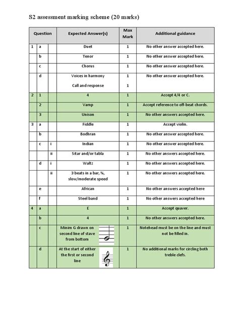 Download S2 Paper May 2013 Mark Scheme 