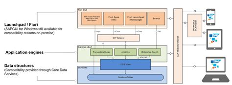 Image related to s4-hana-architecture