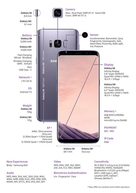s8+ specification