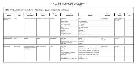saab 93 fault codes list