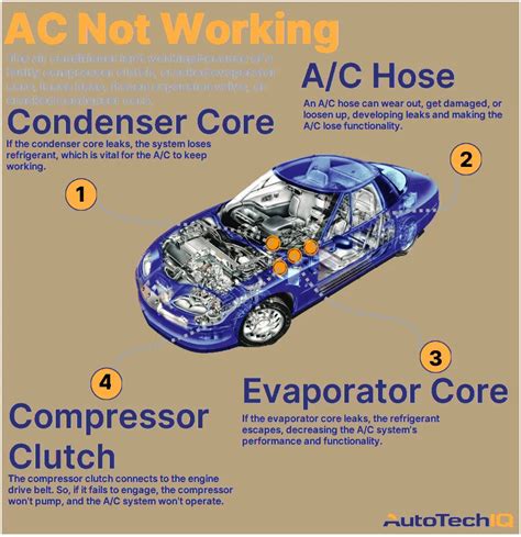 Saab Ac Not Working