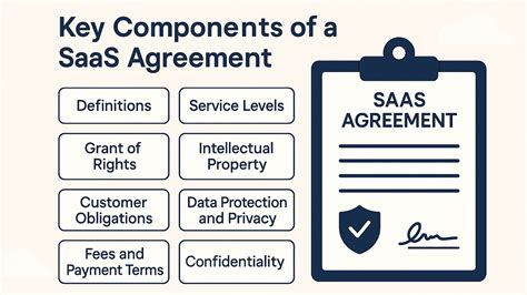 Saas Agreement 2