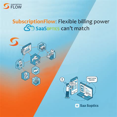 saasoptics login Archives Subscription Flow