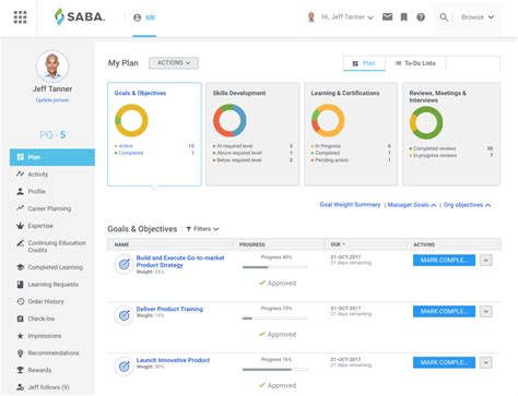 Saba Cloud Teleperformance