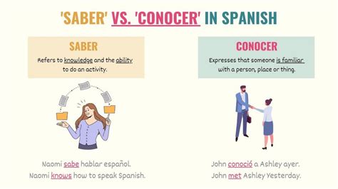 Saber Vs Conocer Fun With Words Saber Vs Conocer Worksheet With Answers - Saber Vs Conocer Worksheet With Answers