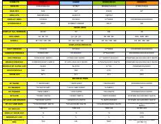 Full Download Sabre Gds Format Guide 