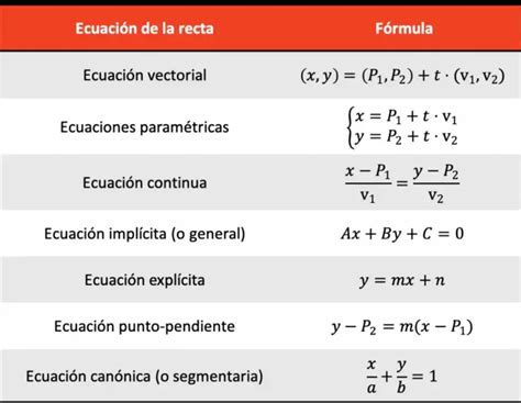 sacar implicitas de parametrica