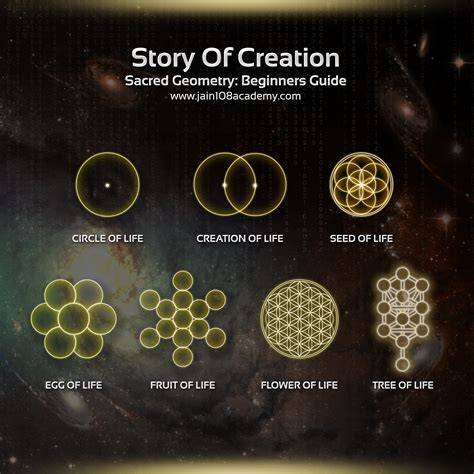 sacred geometry and the creation of the universe