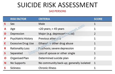 Sad Persons Scale