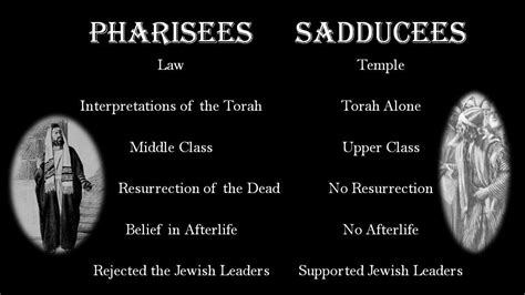 Sadducees Vs Pharisees